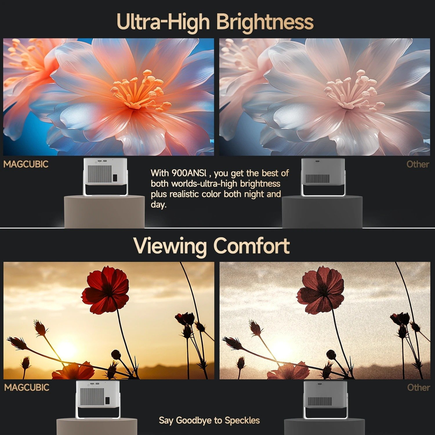 Datashow Projecteur Magcubic HY350Max 900ANSI lumen – Image 5