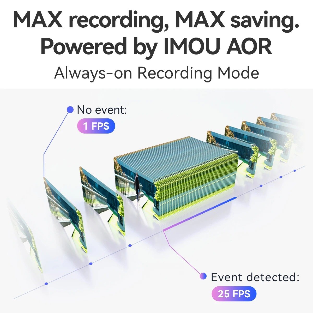 Camera Extérieur Imou Cruiser Triple 11MP – Image 6