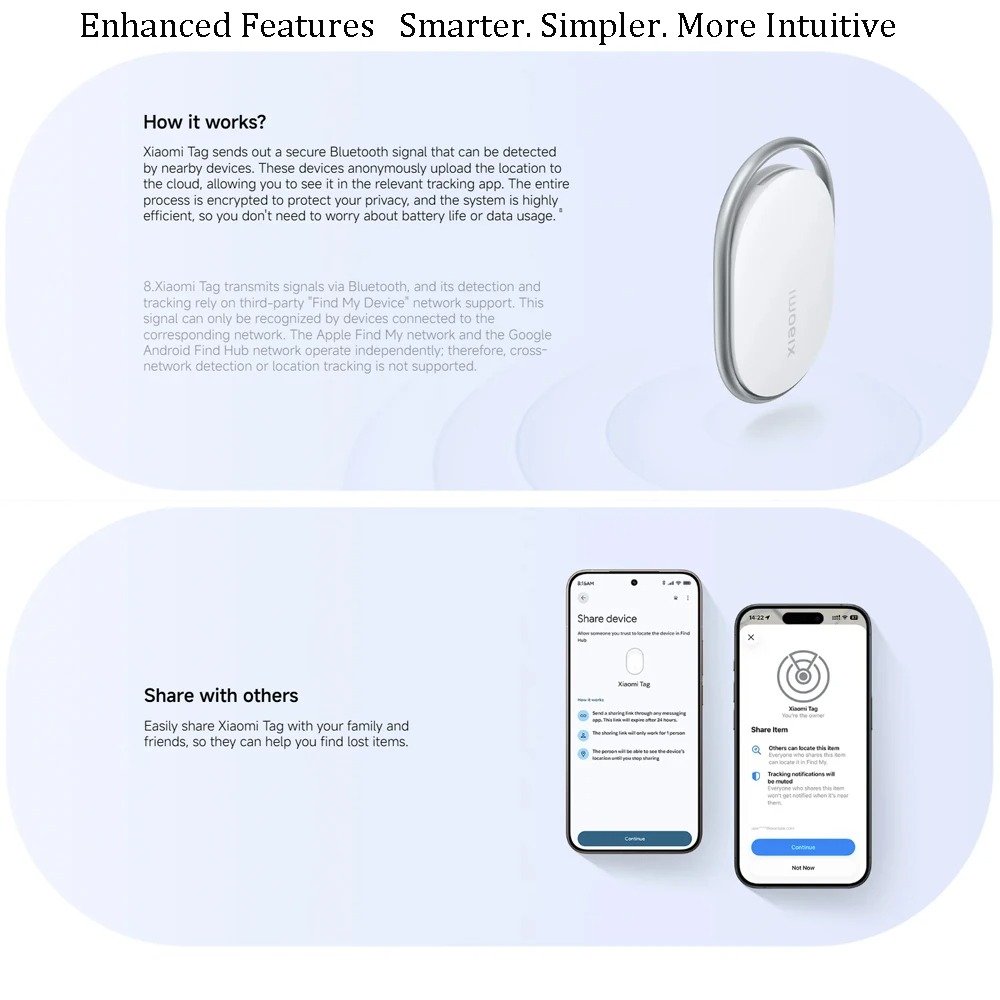 Xiaomi Tag – Image 5